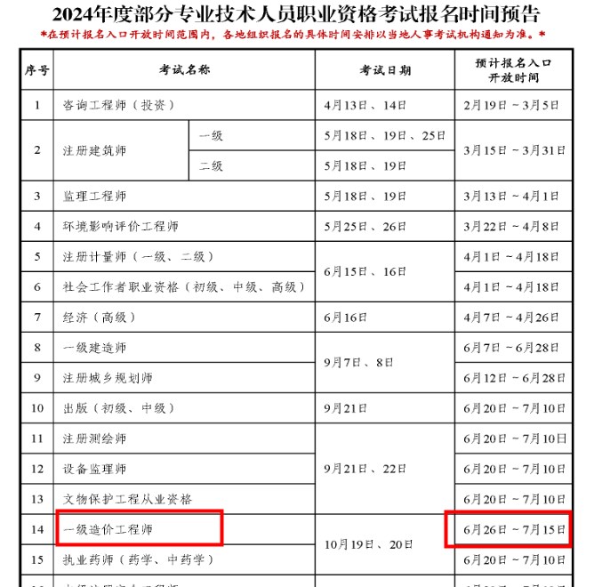 2024一造報名時(shí)間