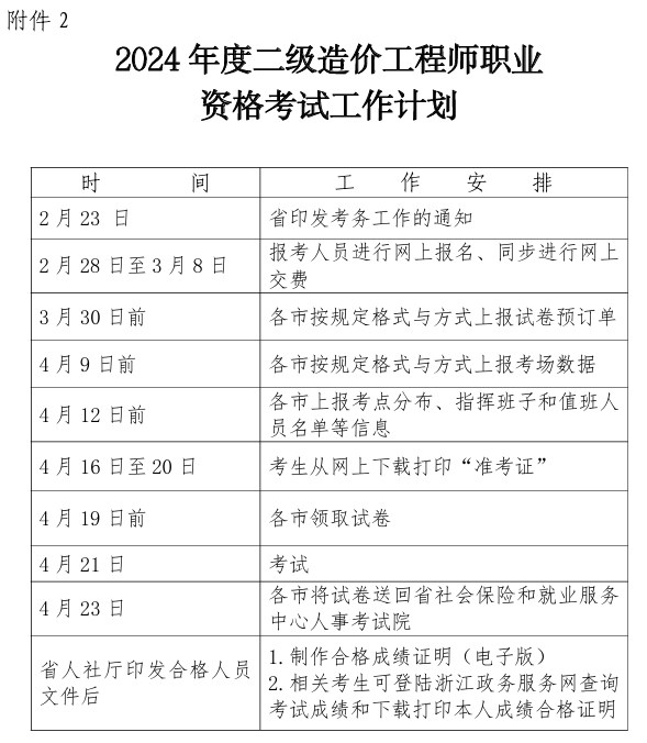 2024年度二級造價(jià)工程師職業(yè)資格考試工作計劃