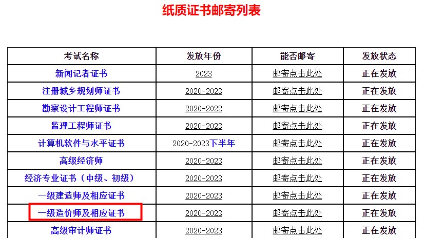 四川省直屬考區2023年一級造價(jià)師及相應證書(shū)證書(shū)領(lǐng)?。ㄠ]寄）