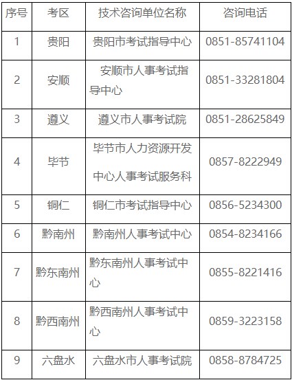 考試報名系統技術(shù)咨詢(xún)電話(huà)