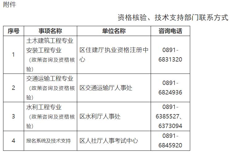 資格核驗、技術(shù)支持部門(mén)聯(lián)系方式