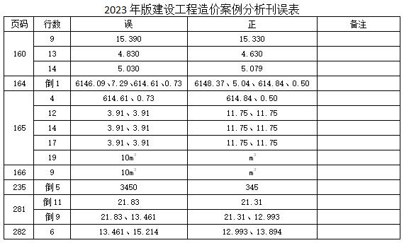 2023年版建設工程造價(jià)案例分析刊誤表