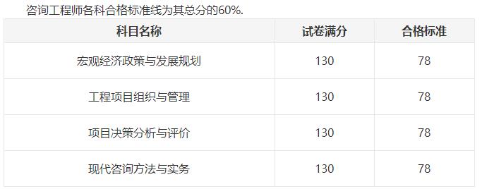 咨詢(xún)工程師合格標準