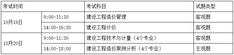 考試時(shí)間、科目、題型