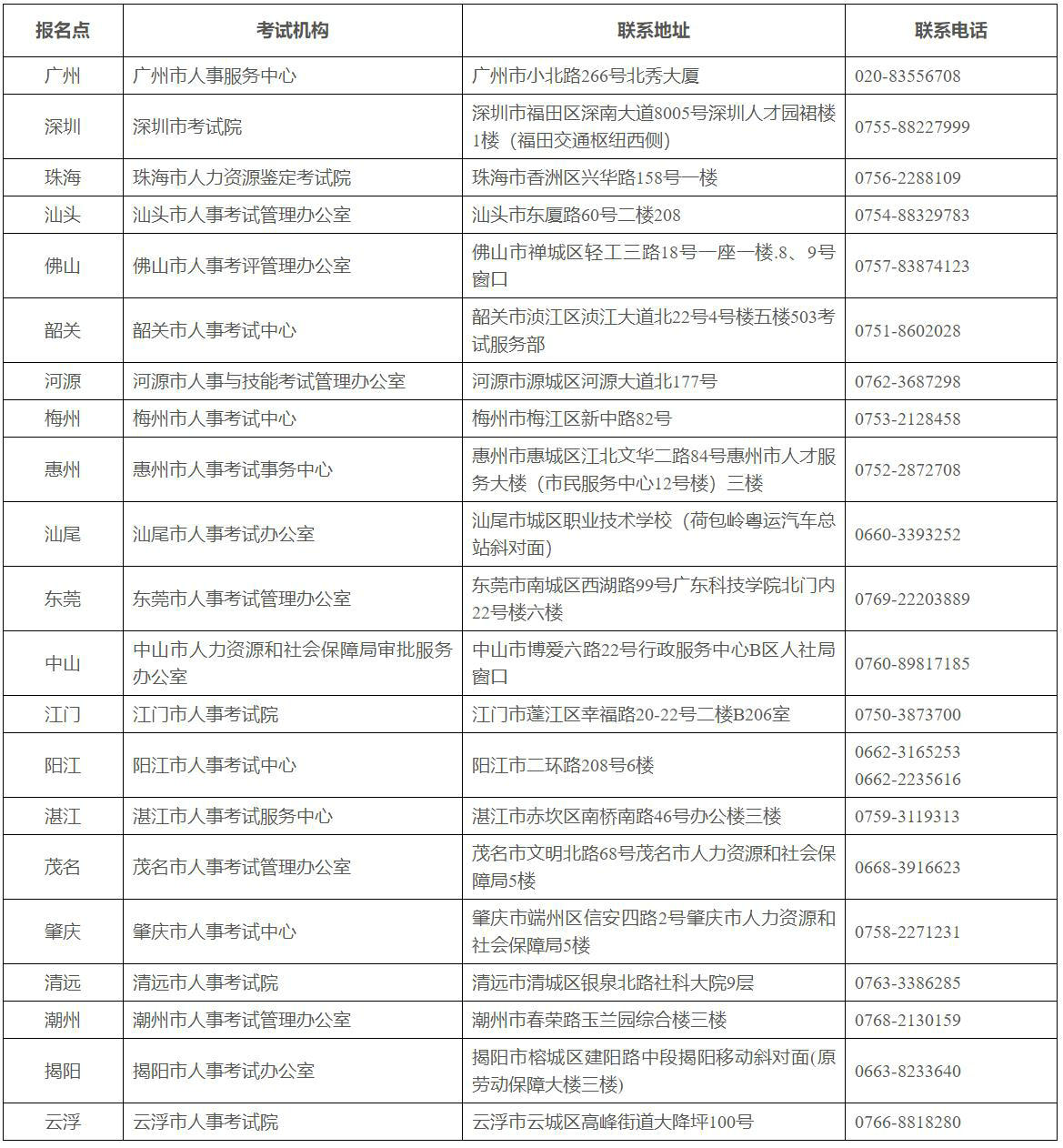 全省人事考試機構咨詢(xún)服務(wù)電話(huà)