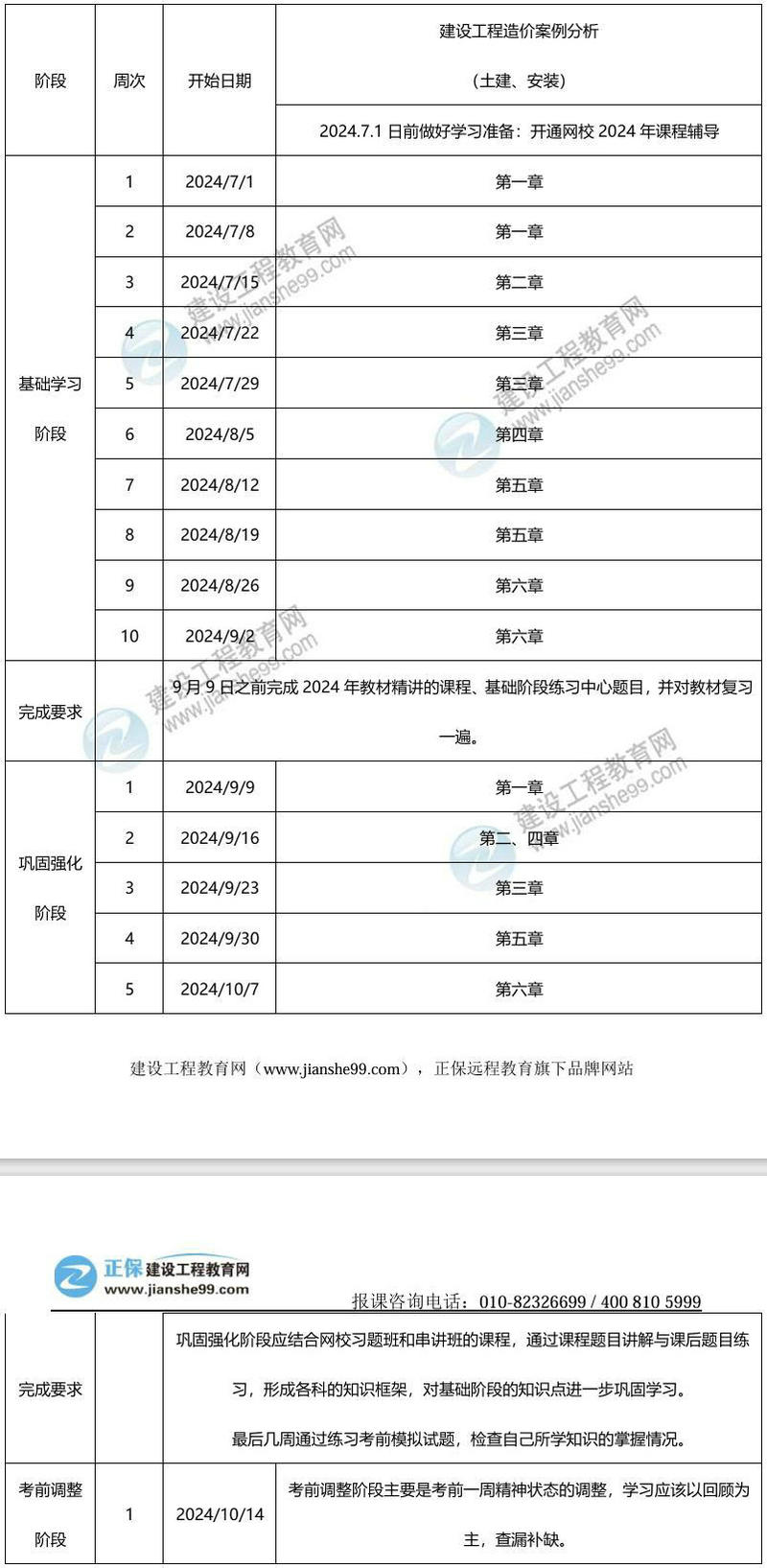 2024年一級造價(jià)師百天沖刺學(xué)習計劃——案例分析