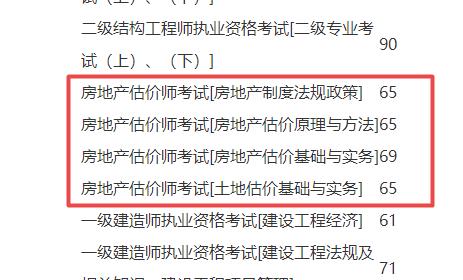 福建省房地產(chǎn)估價(jià)師考試收費標準