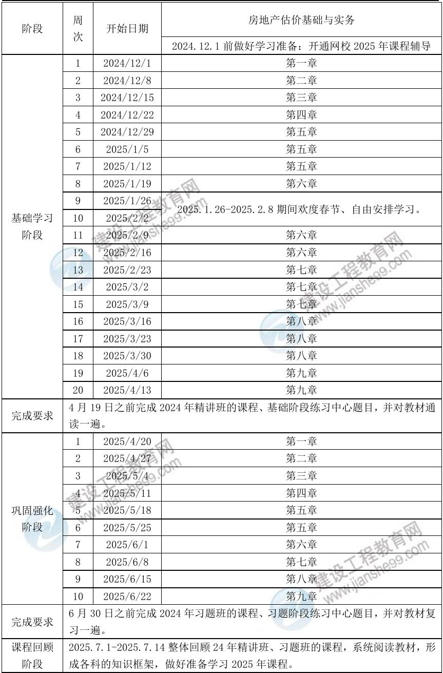 房估實(shí)務(wù)預習計劃