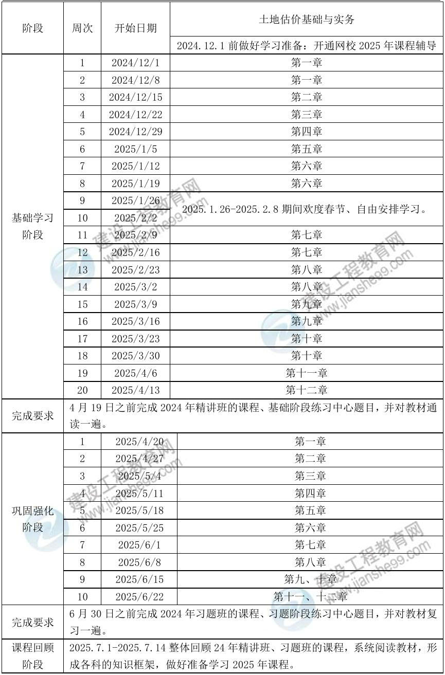 土估實(shí)務(wù)預習計劃