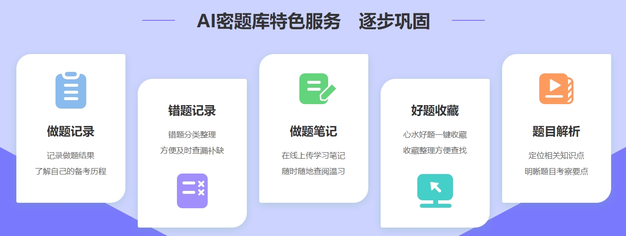 一建密題庫還有什么？