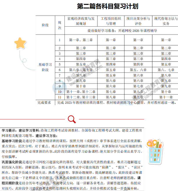 咨詢(xún)復習計劃