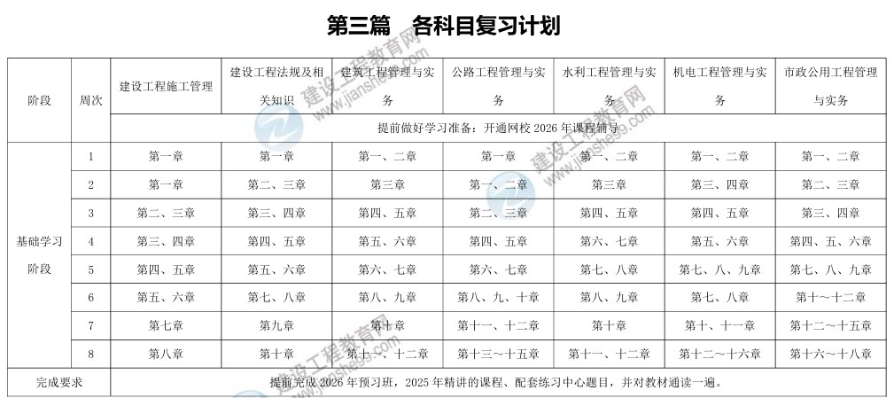復習計劃