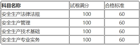安全工程師考試合格標準 安全工程師考試合格標準